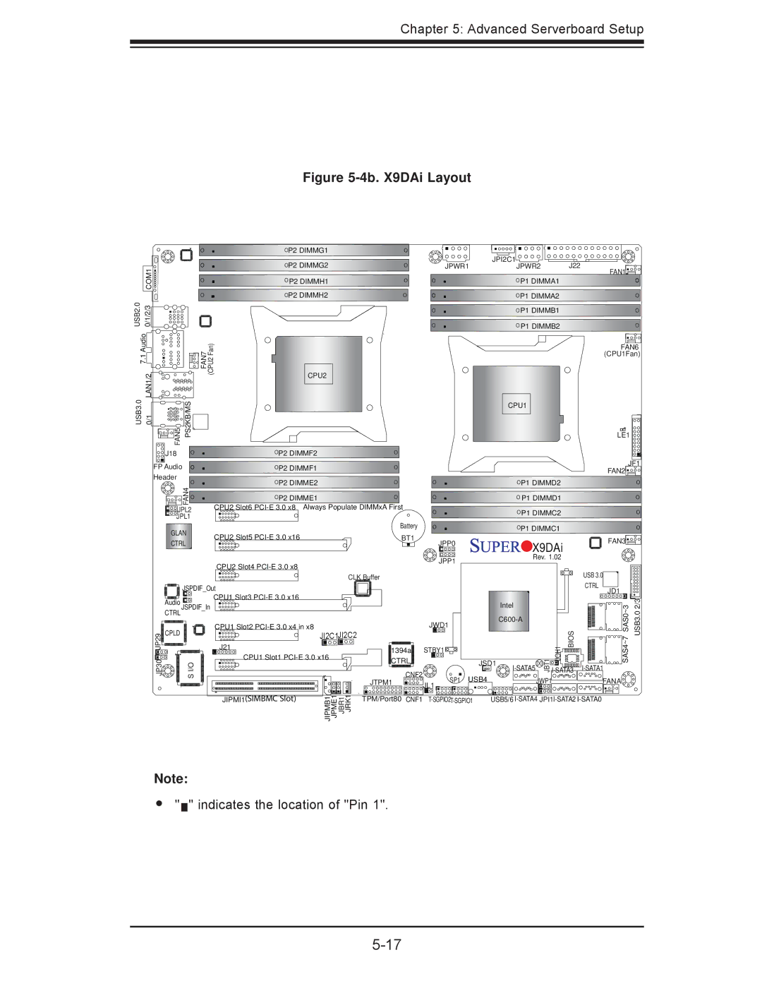 SUPER MICRO Computer 7047A-73, 7047A-T user manual X9DAi 