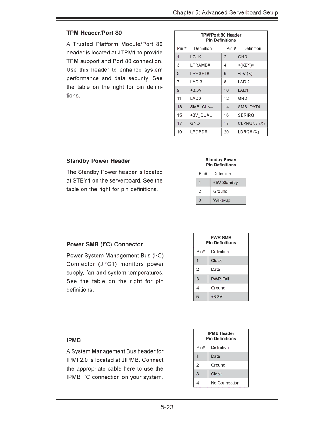 SUPER MICRO Computer 7047A-73, 7047A-T user manual TPM Header/Port, Standby Power Header, Power SMB I2C Connector 