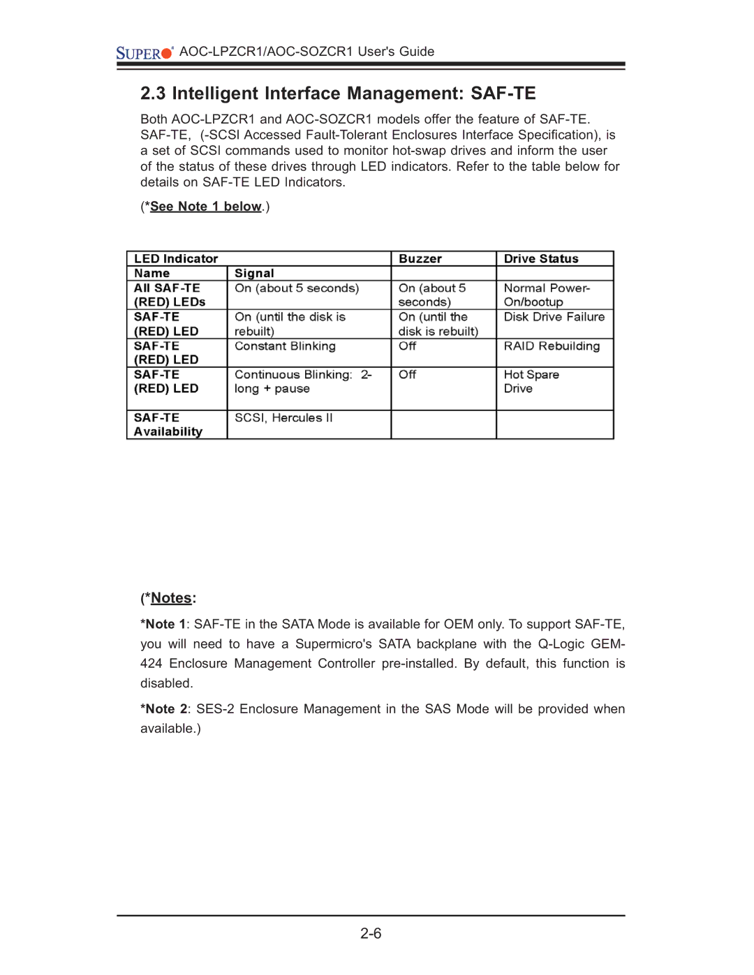 SUPER MICRO Computer AOC-LPZCR1, AOC-SOZCR1 manual Intelligent Interface Management SAF-TE, See Note 1 below 