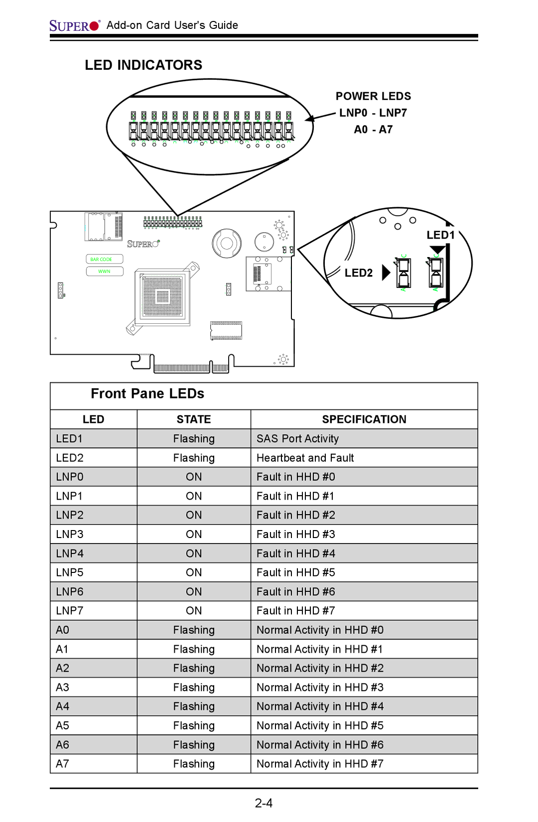 SUPER MICRO Computer AOC-USAS-L4iR manual LED Indicators, Front Pane LEDs 