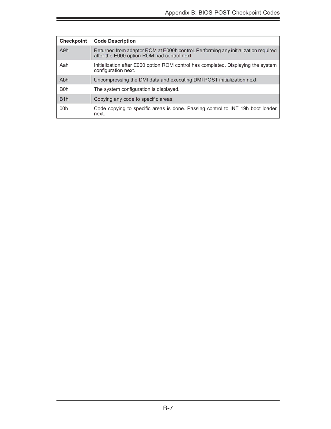 SUPER MICRO Computer AS 1020C-3 user manual A9h Aah Abh B0h B1h 00h 