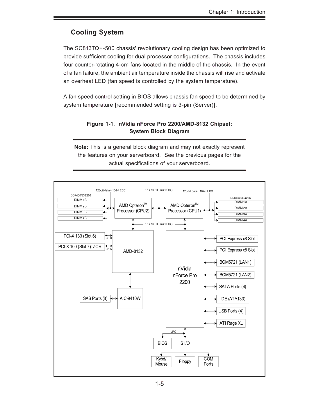 SUPER MICRO Computer AS 1020C-3 user manual Cooling System, NVidia nForce Pro 2200/AMD-8132 Chipset System Block Diagram 