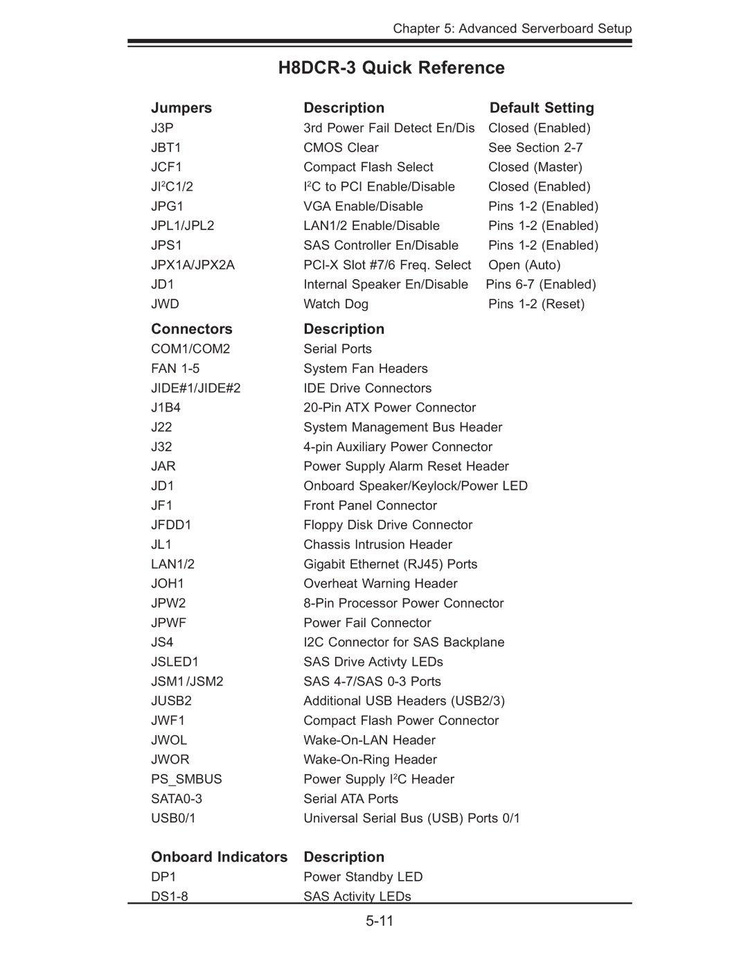 SUPER MICRO Computer AS 1020C-3 H8DCR-3 Quick Reference, Jumpers Description Default Setting, Connectors Description 