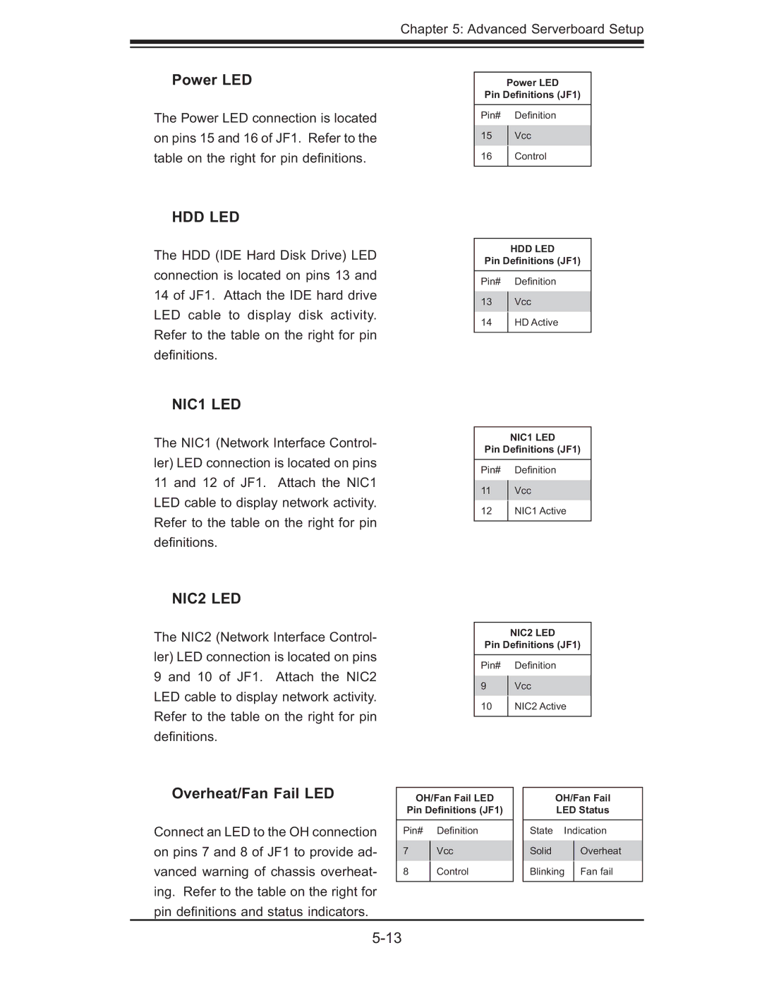 SUPER MICRO Computer AS 1020C-3 user manual Power LED, Overheat/Fan Fail LED 