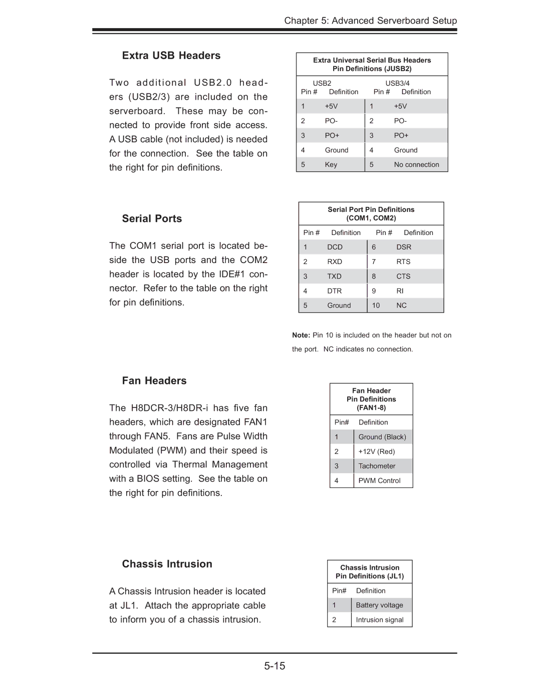 SUPER MICRO Computer AS 1020C-3 user manual Extra USB Headers, Serial Ports, Fan Headers, Chassis Intrusion 