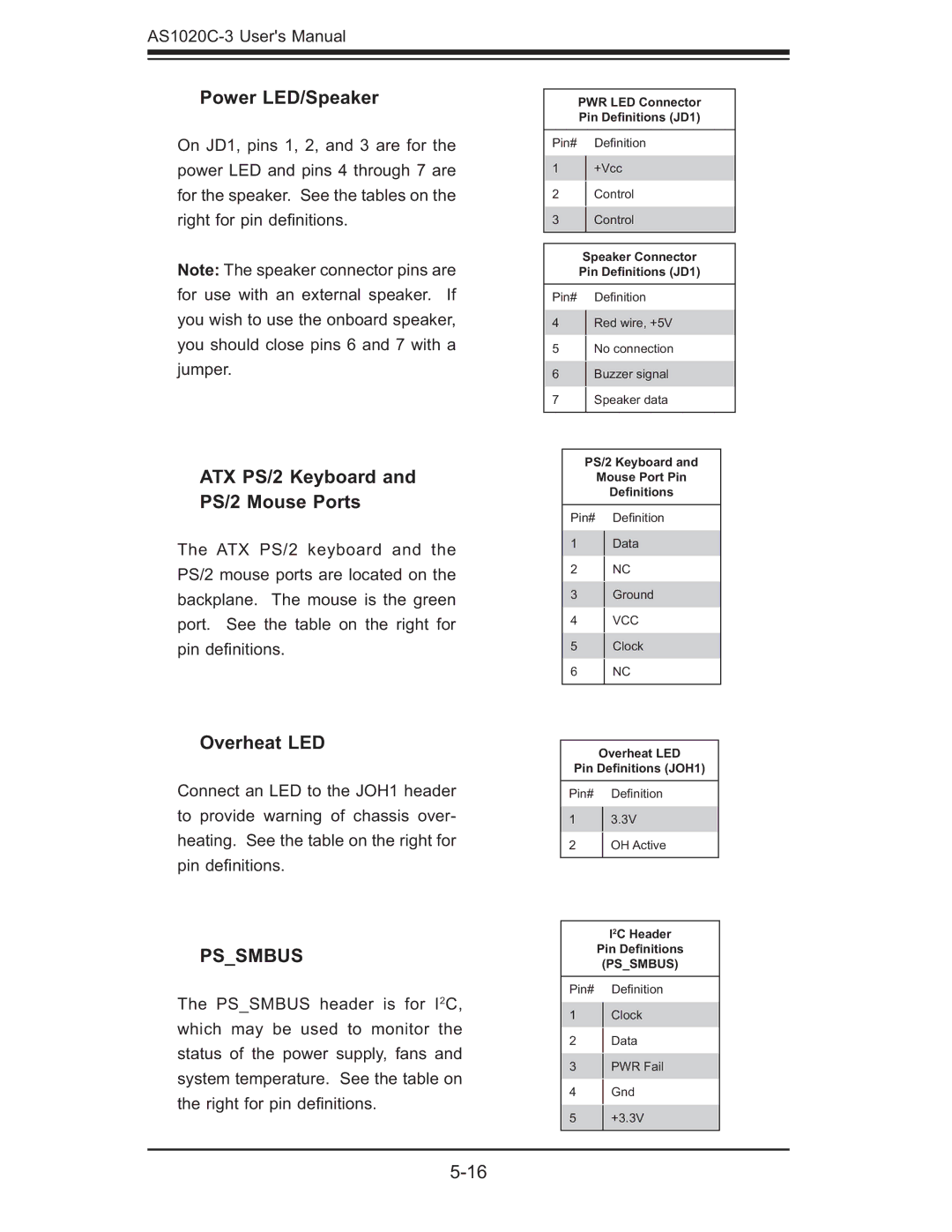 SUPER MICRO Computer AS 1020C-3 user manual Power LED/Speaker, ATX PS/2 Keyboard and PS/2 Mouse Ports, Overheat LED 