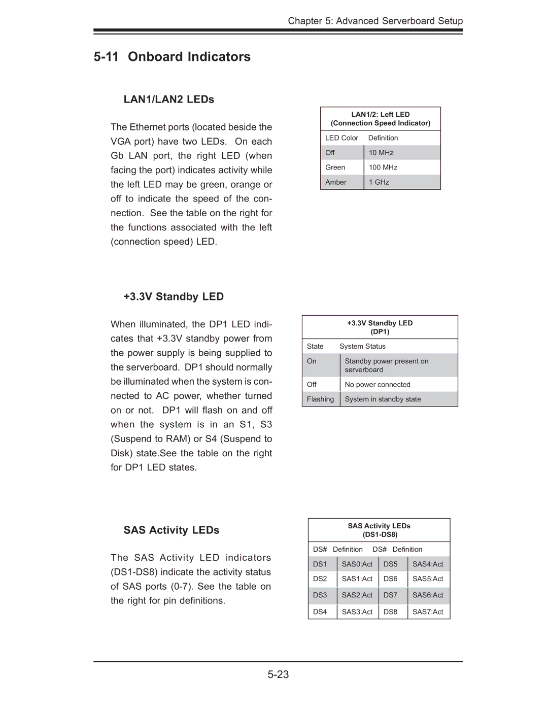 SUPER MICRO Computer AS 1020C-3 user manual Onboard Indicators, LAN1/LAN2 LEDs, +3.3V Standby LED, SAS Activity LEDs 