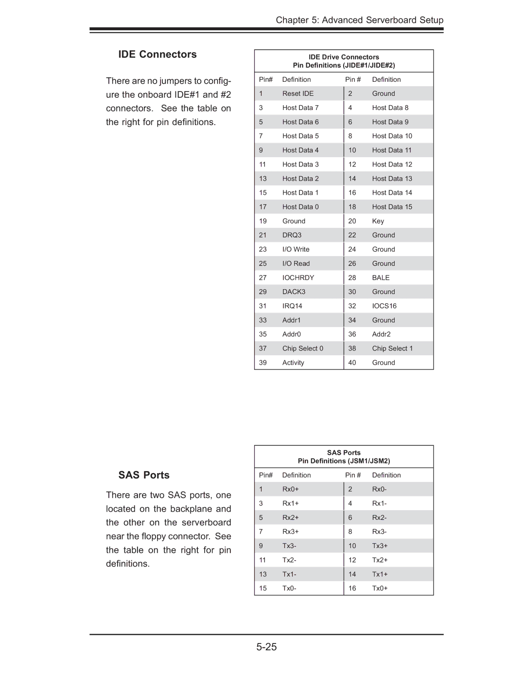 SUPER MICRO Computer AS 1020C-3 user manual IDE Connectors, SAS Ports 