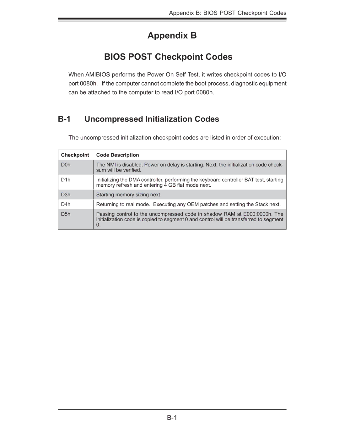 SUPER MICRO Computer AS 1020C-3 user manual Appendix B Bios Post Checkpoint Codes, Uncompressed Initialization Codes 