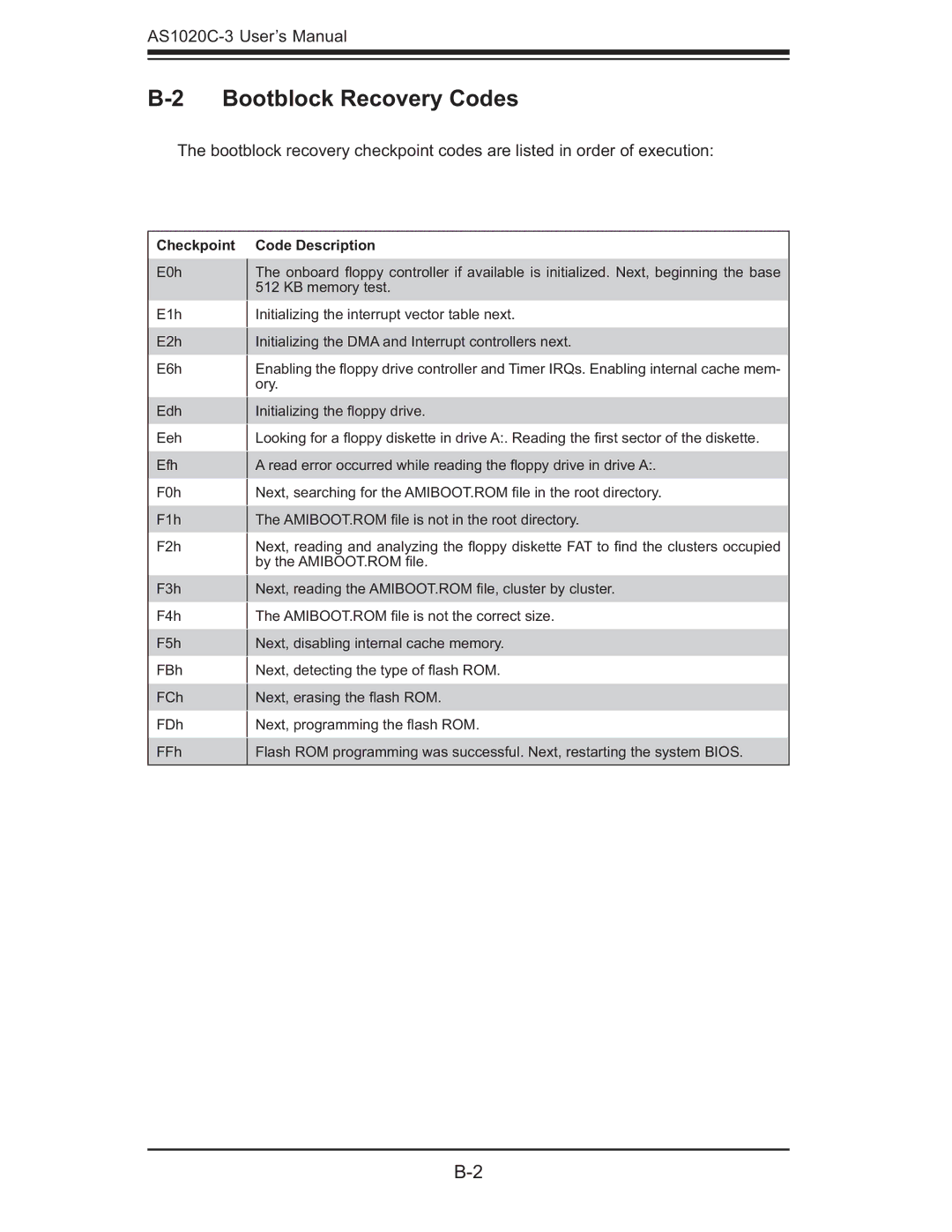 SUPER MICRO Computer AS 1020C-3 user manual Bootblock Recovery Codes 