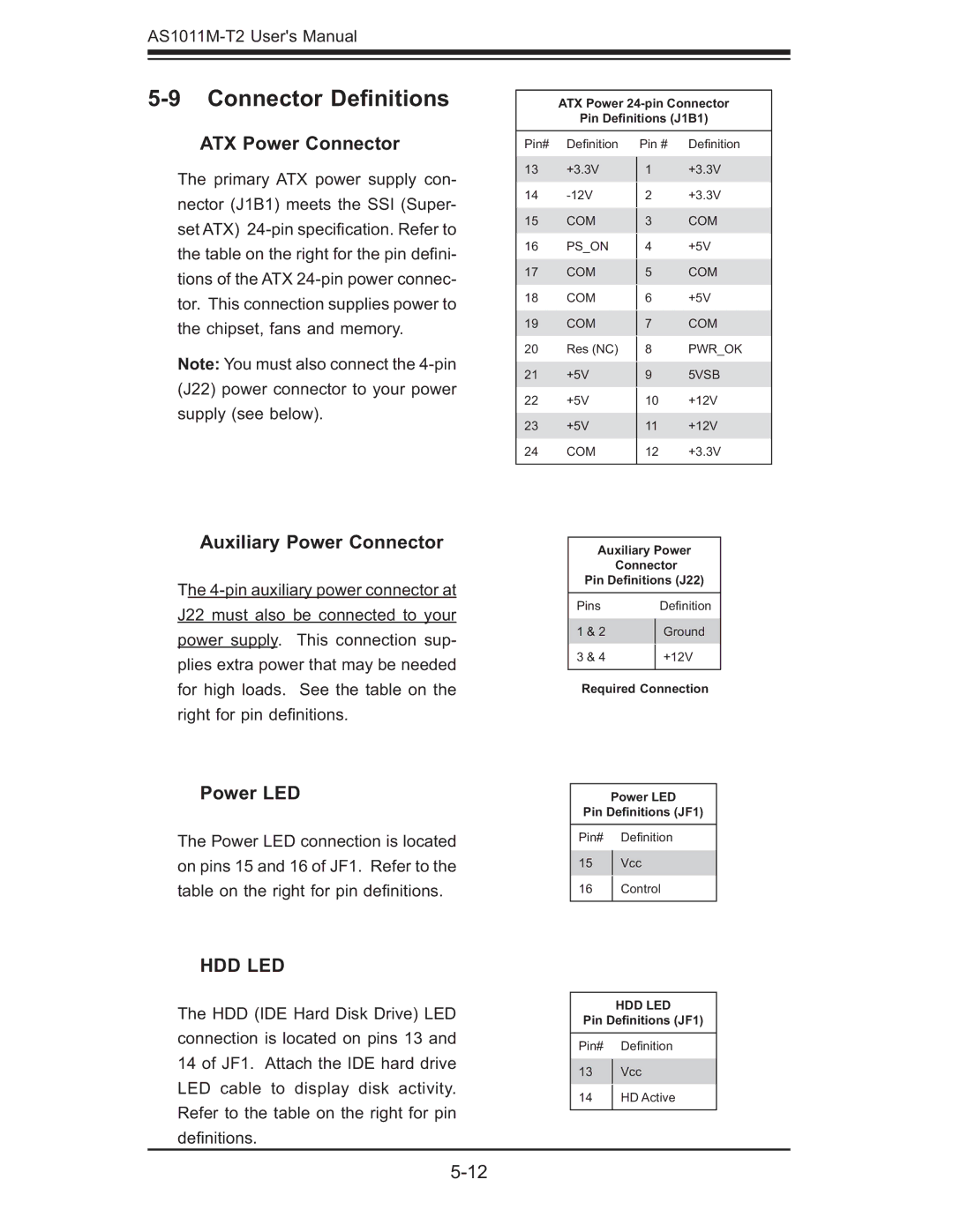 SUPER MICRO Computer AS1011M-T2 user manual Connector Deﬁnitions, ATX Power Connector, Auxiliary Power Connector, Power LED 