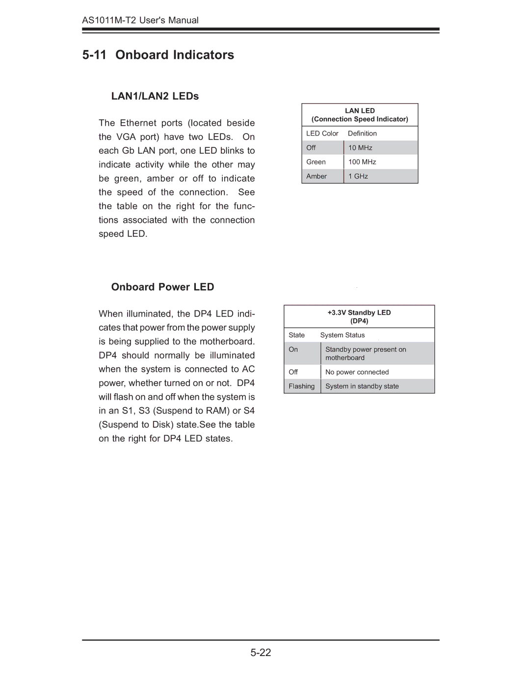 SUPER MICRO Computer AS1011M-T2 user manual Onboard Indicators, LAN1/LAN2 LEDs, Onboard Power LED 