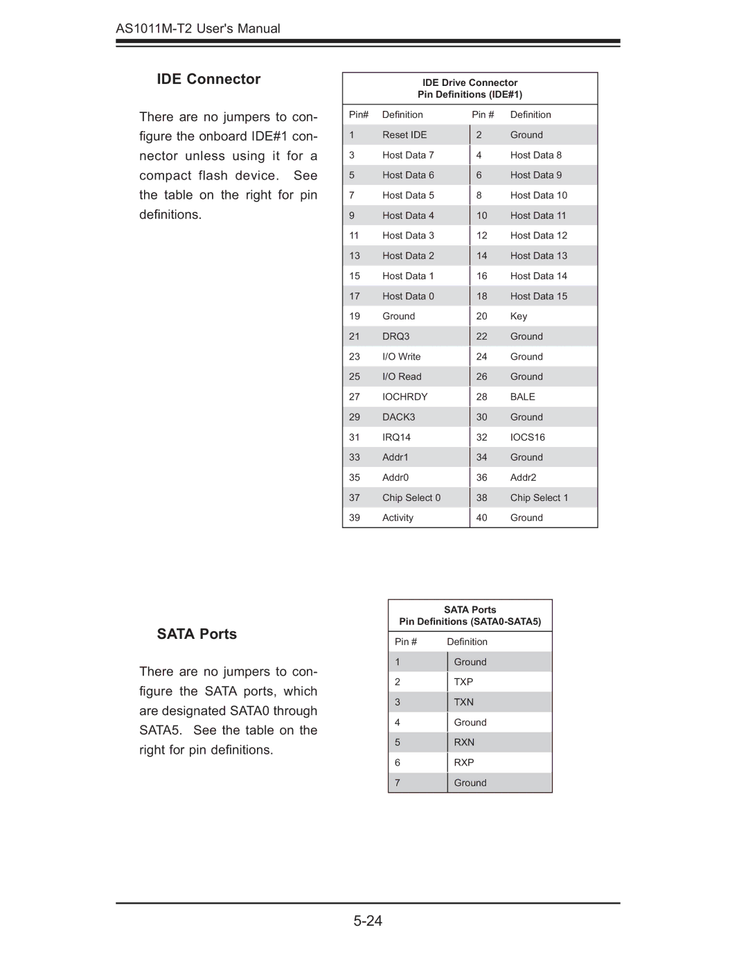 SUPER MICRO Computer AS1011M-T2 user manual IDE Connector, Sata Ports 