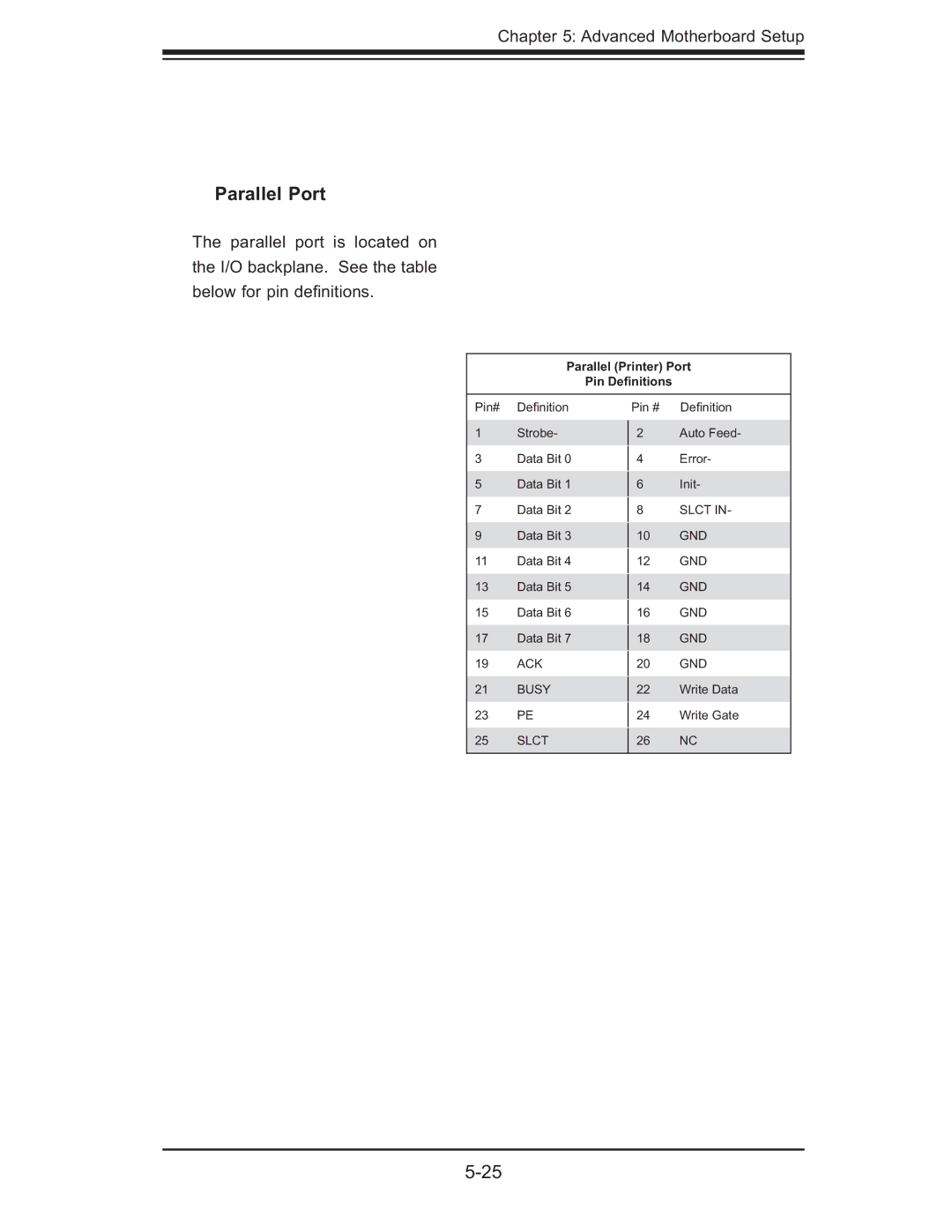 SUPER MICRO Computer AS1011M-T2 user manual Parallel Port, Parallel Printer Port Pin Deﬁnitions 