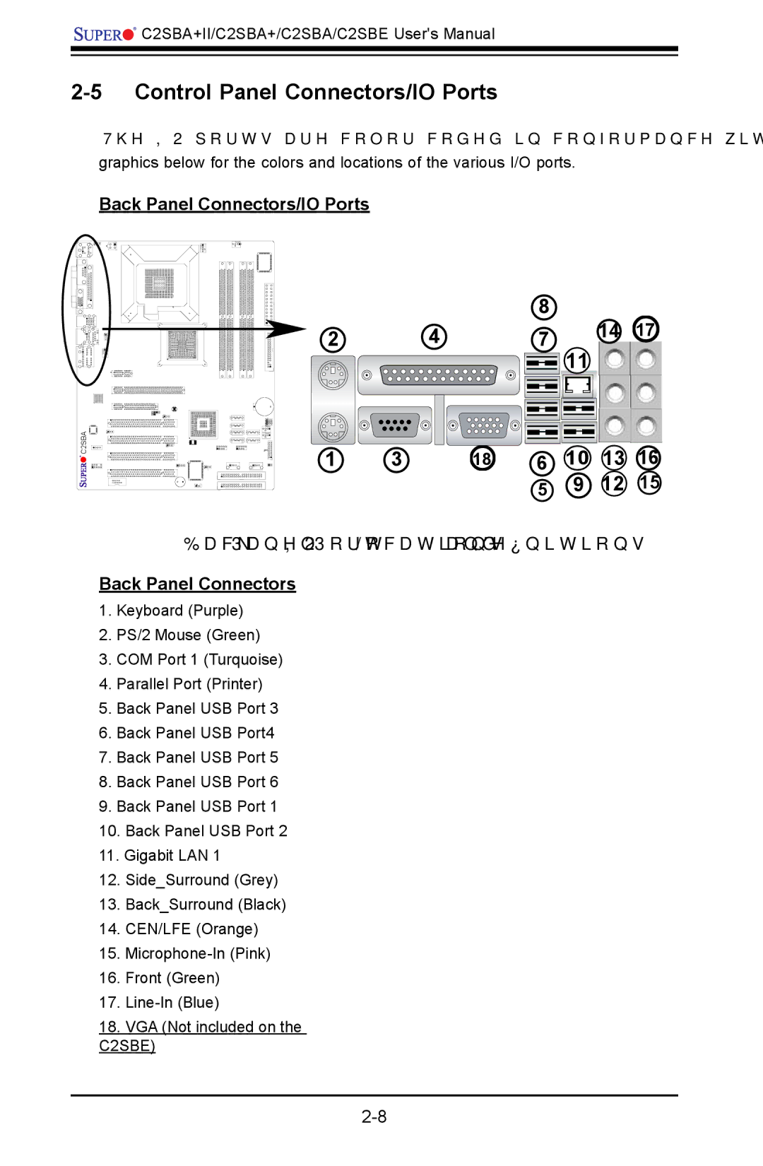 SUPER MICRO Computer C2SBA+II, C2SBE user manual Control Panel Connectors/IO Ports, Back Panel Connectors/IO Ports 