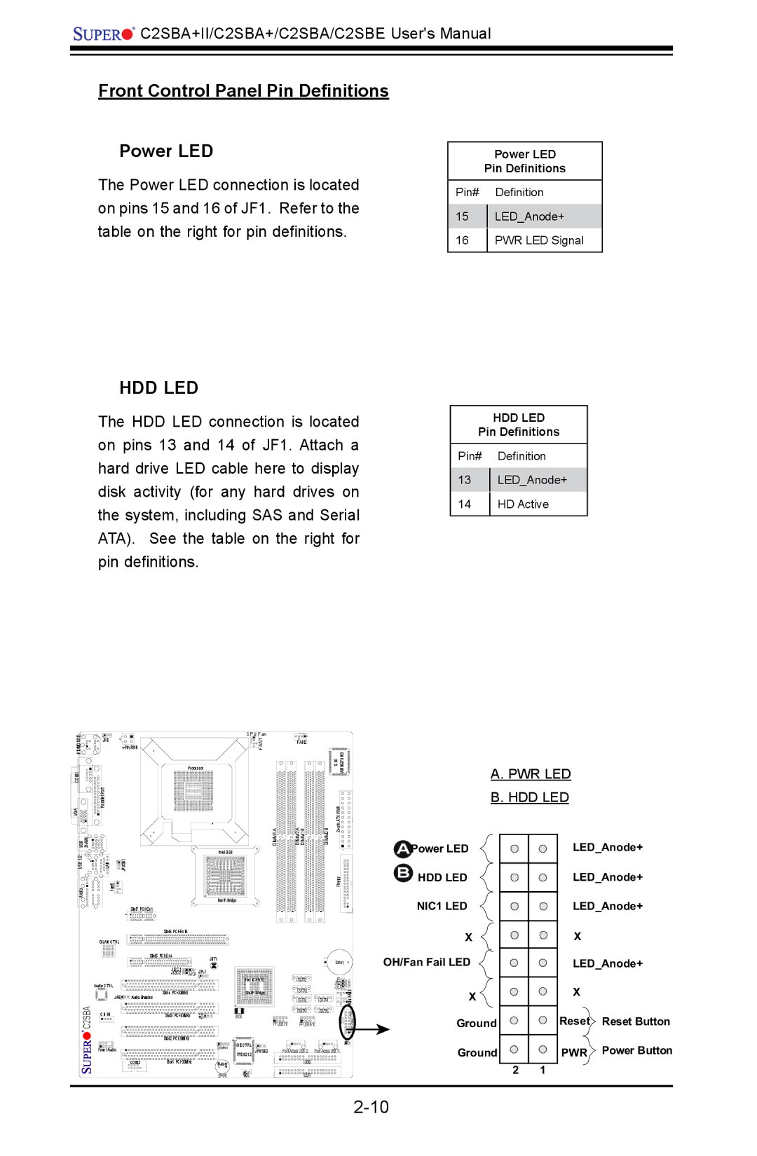 SUPER MICRO Computer C2SBE Front Control Panel Pin Definitions Power LED, Power LED Pin Definitions, APower LED, LEDAnode+ 