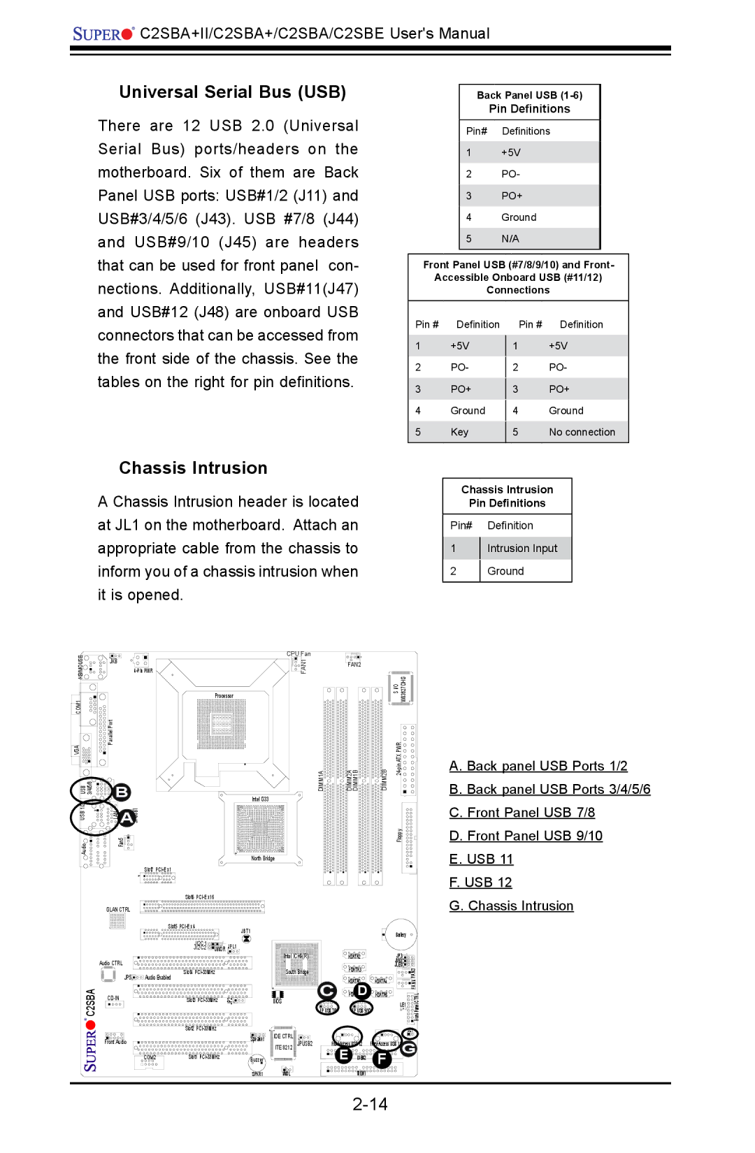 SUPER MICRO Computer C2SBA+II, C2SBE Universal Serial Bus USB, Chassis Intrusion, Front Panel USB 7/8 Front Panel USB 9/10 