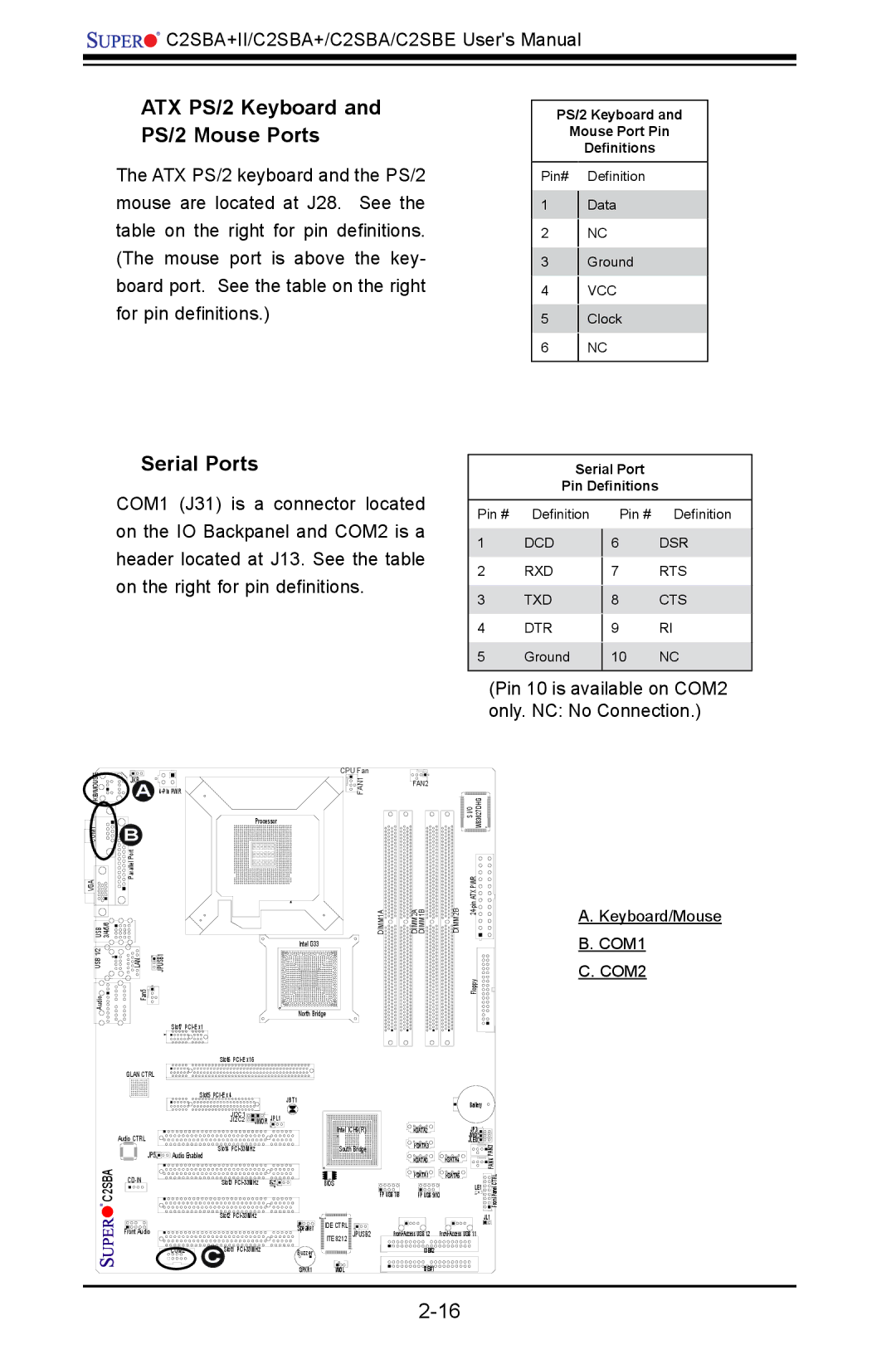 SUPER MICRO Computer C2SBE, C2SBA+II user manual ATX PS/2 Keyboard and PS/2 Mouse Ports, Serial Ports, Keyboard/Mouse 