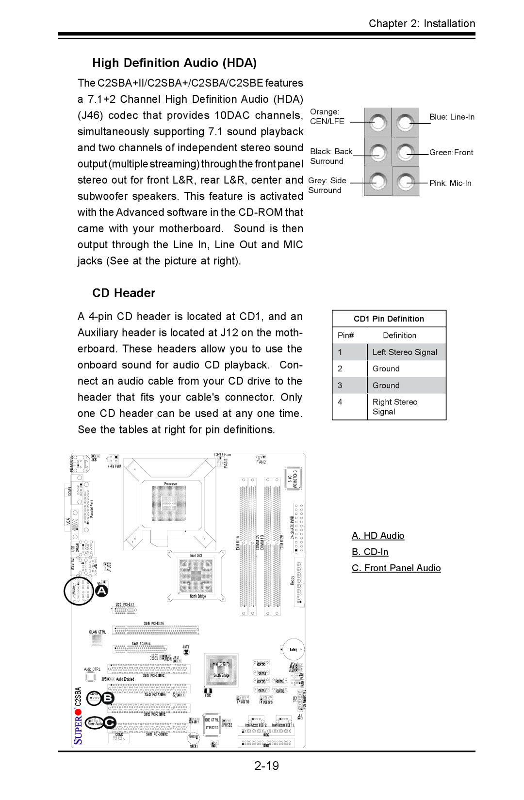 SUPER MICRO Computer C2SBE High Definition Audio HDA, CD Header, HD Audio CD-In Front Panel Audio, CD1 Pin Definition 