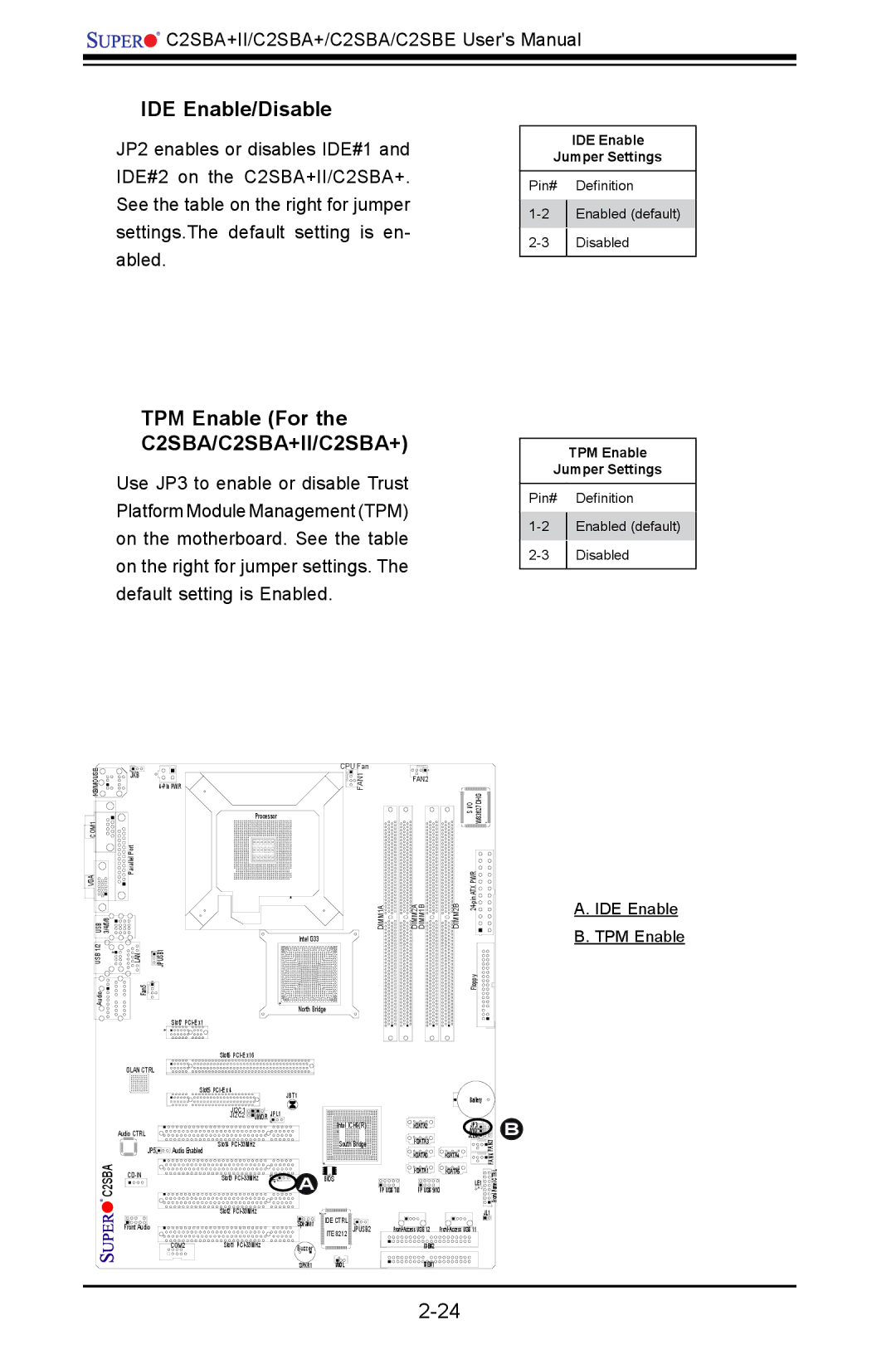 SUPER MICRO Computer C2SBE IDE Enable/Disable, TPM Enable For the C2SBA/C2SBA+II/C2SBA+, IDE Enable B. TPM Enable 