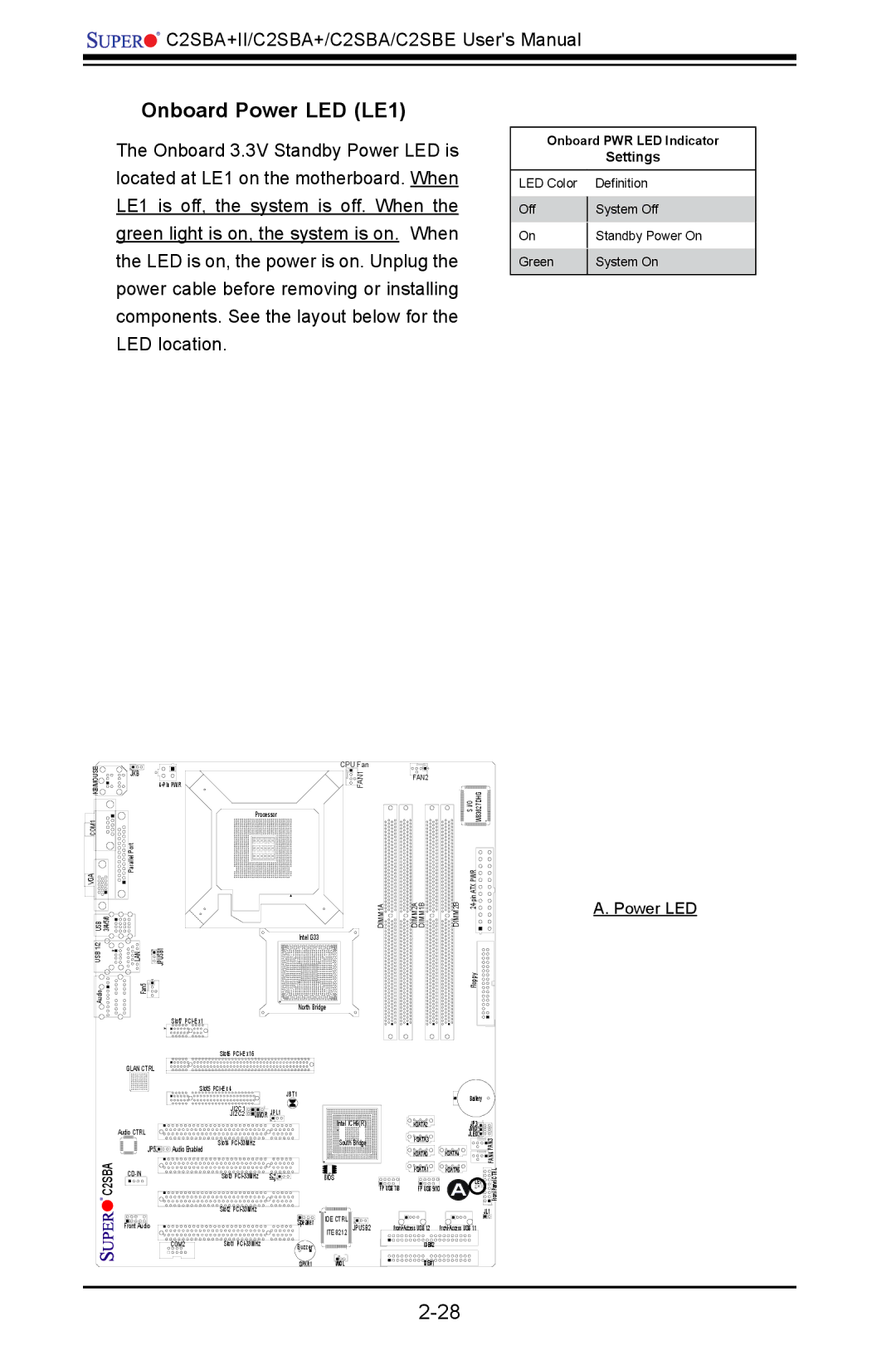 SUPER MICRO Computer C2SBE, C2SBA+II user manual Onboard Power LED LE1, Settings 