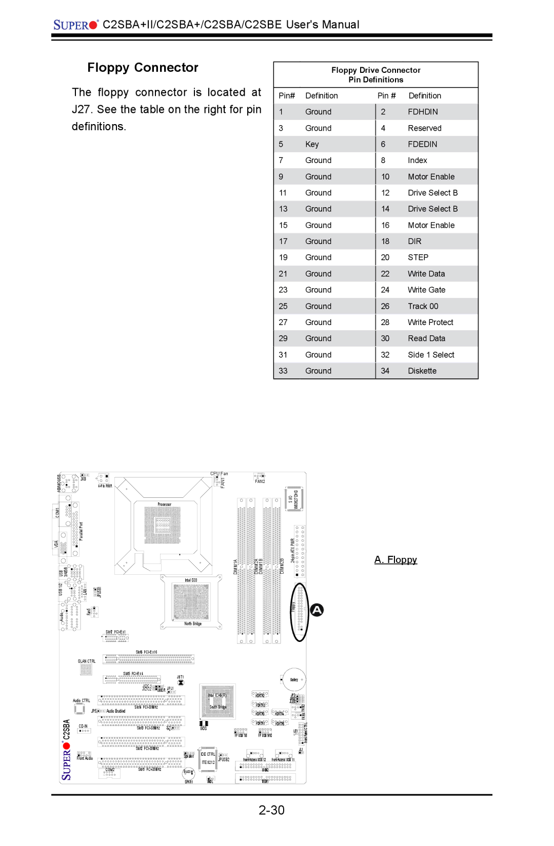 SUPER MICRO Computer C2SBE, C2SBA+II user manual Floppy Connector 