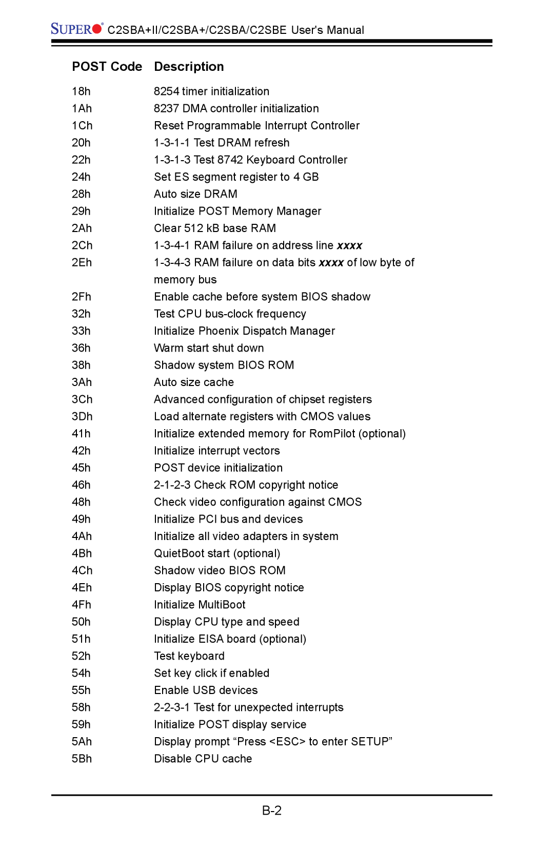 SUPER MICRO Computer C2SBE, C2SBA+II user manual Memory bus 