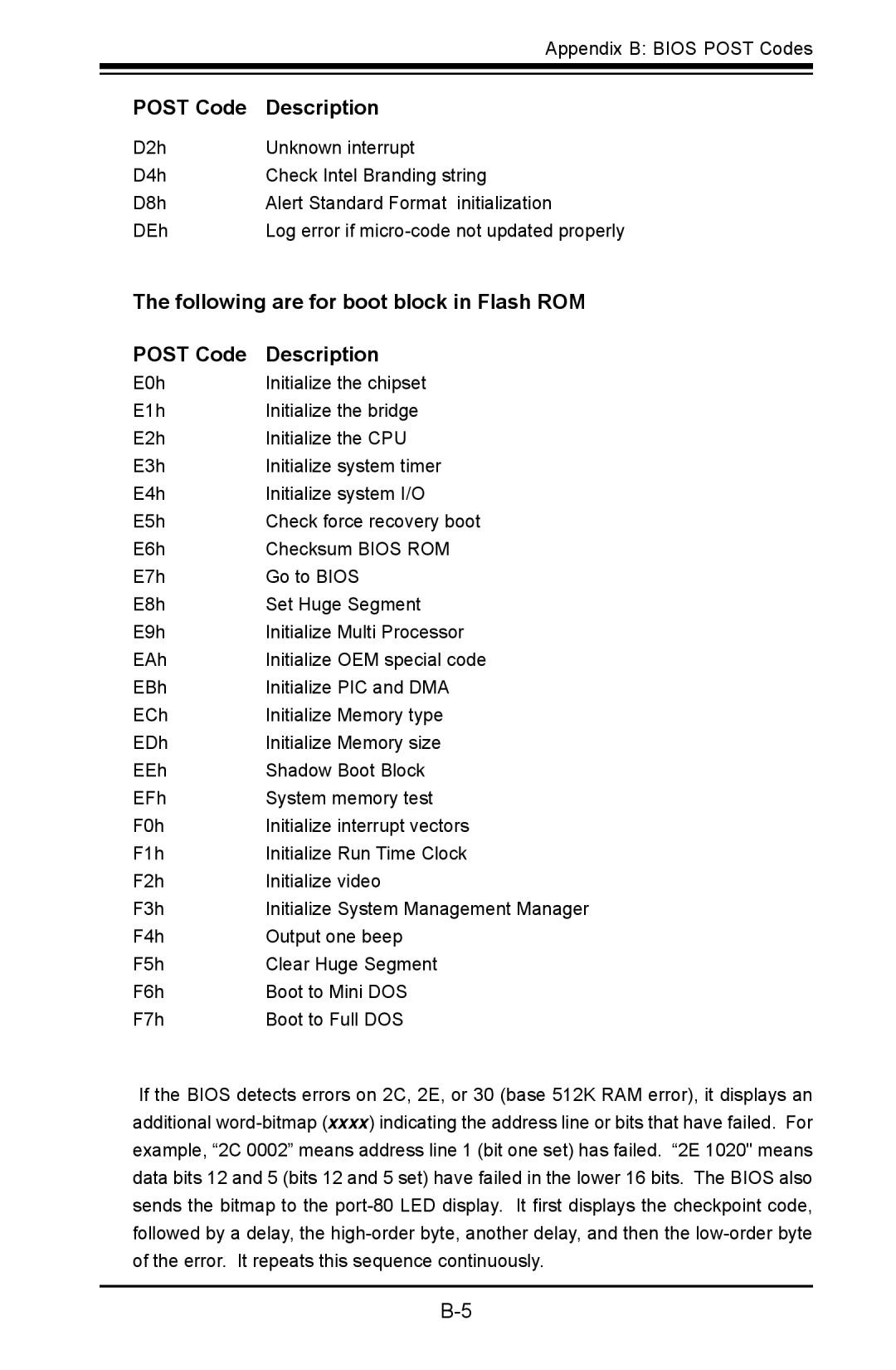 SUPER MICRO Computer C2SBE, C2SBA+II user manual Following are for boot block in Flash ROM 