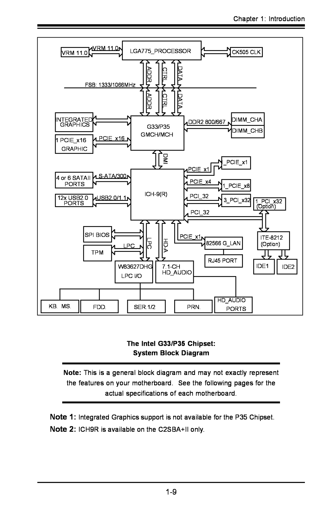 SUPER MICRO Computer C2SBE, C2SBA+II user manual The Intel G33/P35 Chipset System Block Diagram 