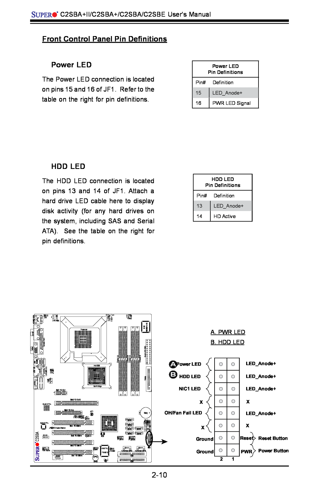 SUPER MICRO Computer C2SBE, C2SBA+II user manual Front Control Panel Pin Definitions Power LED, A. Pwr Led B. Hdd Led 