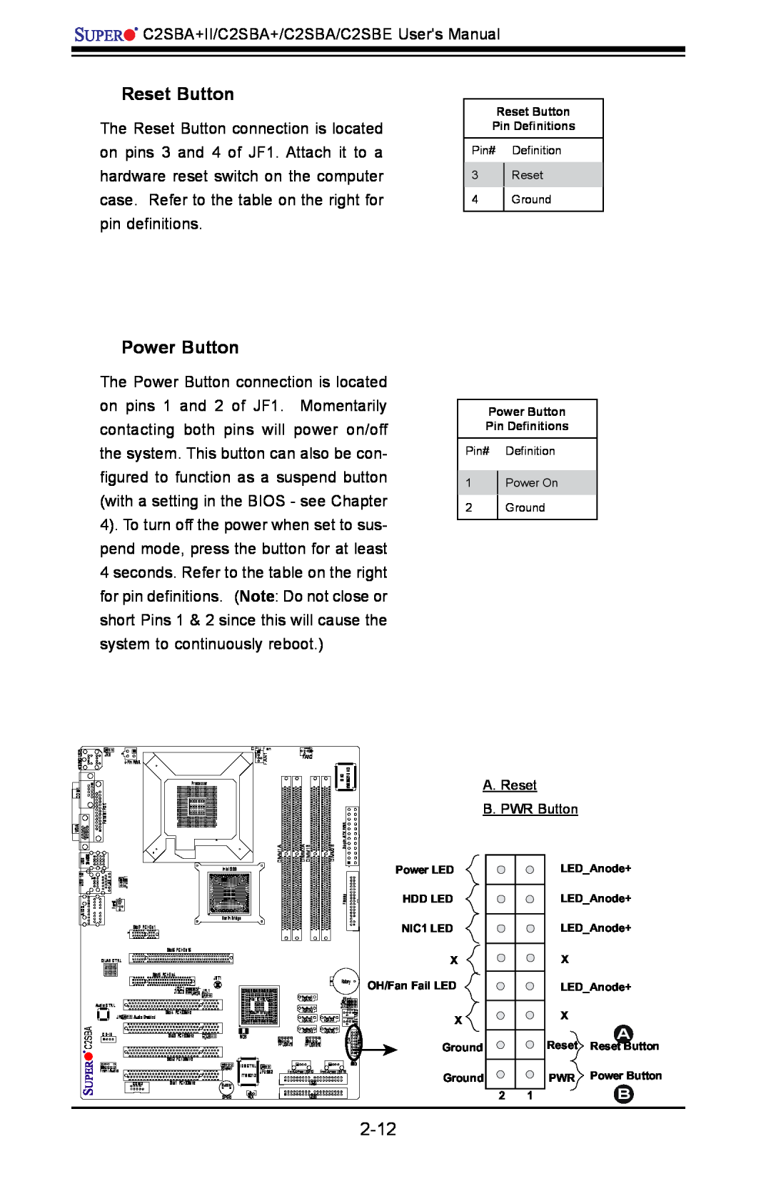 SUPER MICRO Computer C2SBE, C2SBA+II user manual Reset Button, Power Button, A. Reset, B. PWR Button 
