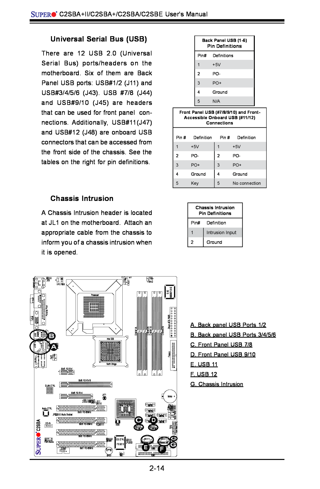 SUPER MICRO Computer C2SBA+II, C2SBE user manual Universal Serial Bus USB, Chassis Intrusion, Back Panel USB, Connections 