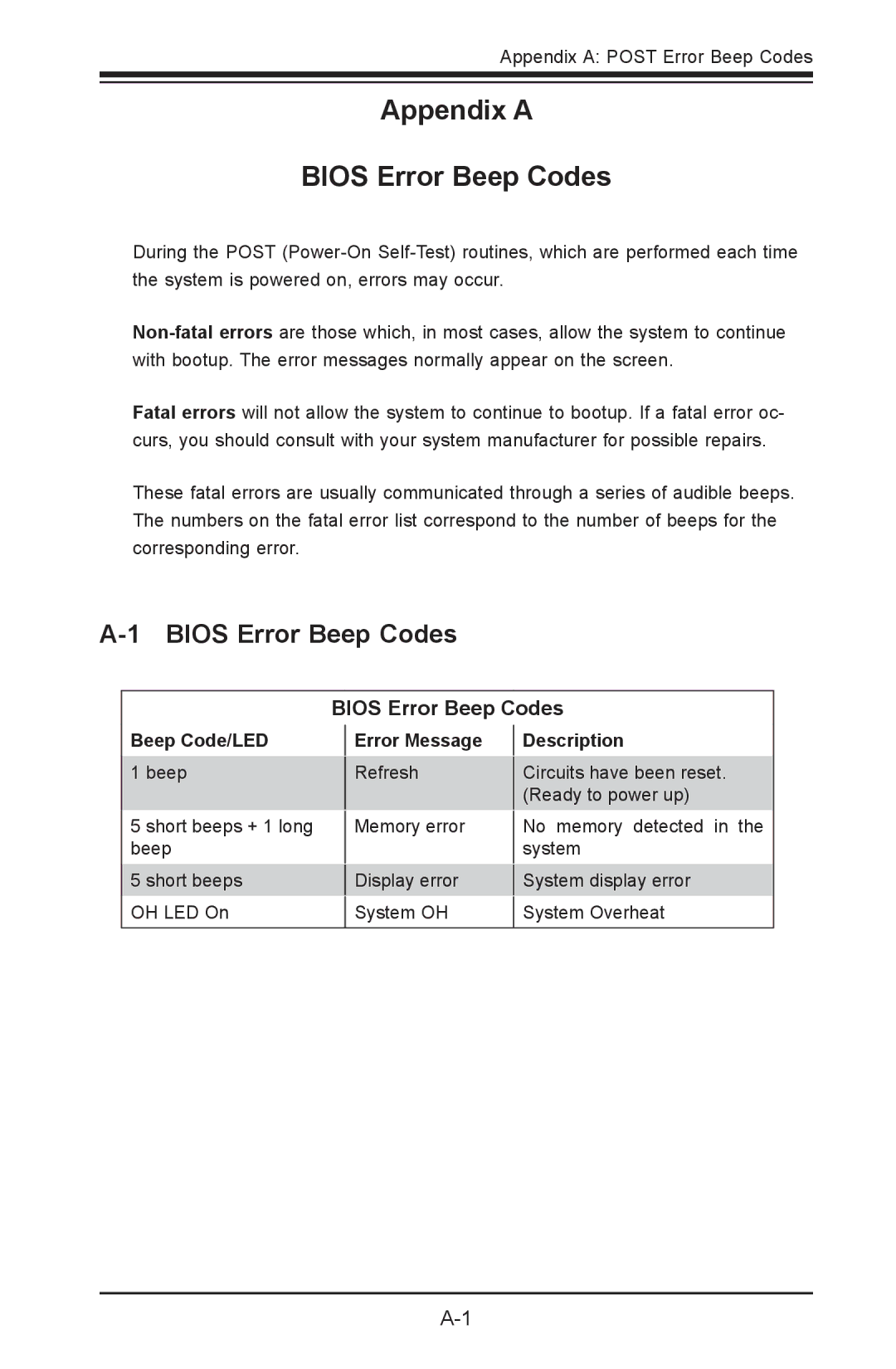 SUPER MICRO Computer C7Z87-OCE user manual Bios Error Beep Codes, Beep Code/LED Error Message Description 