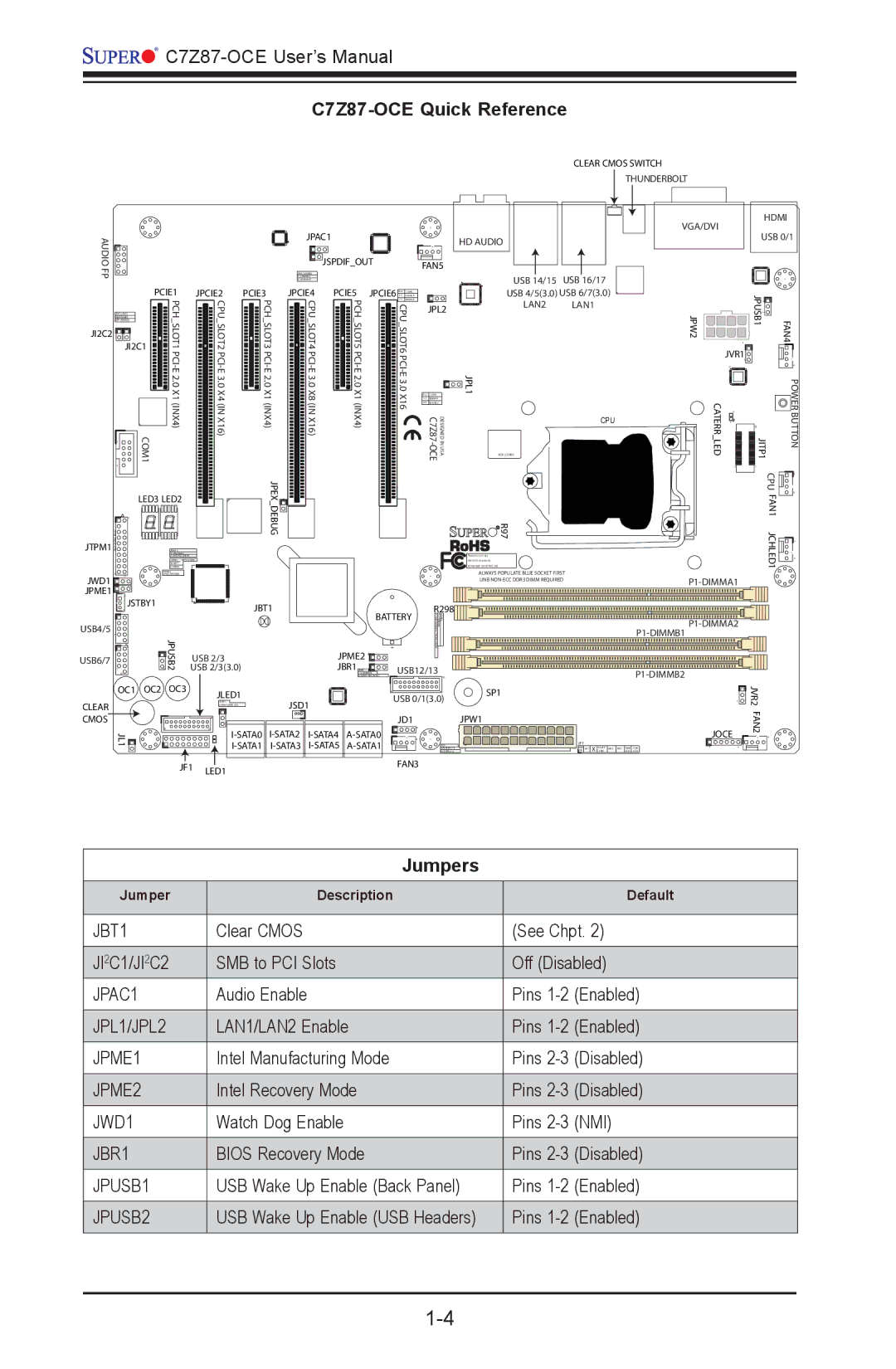 SUPER MICRO Computer user manual C7Z87-OCE Quick Reference, Jumpers 