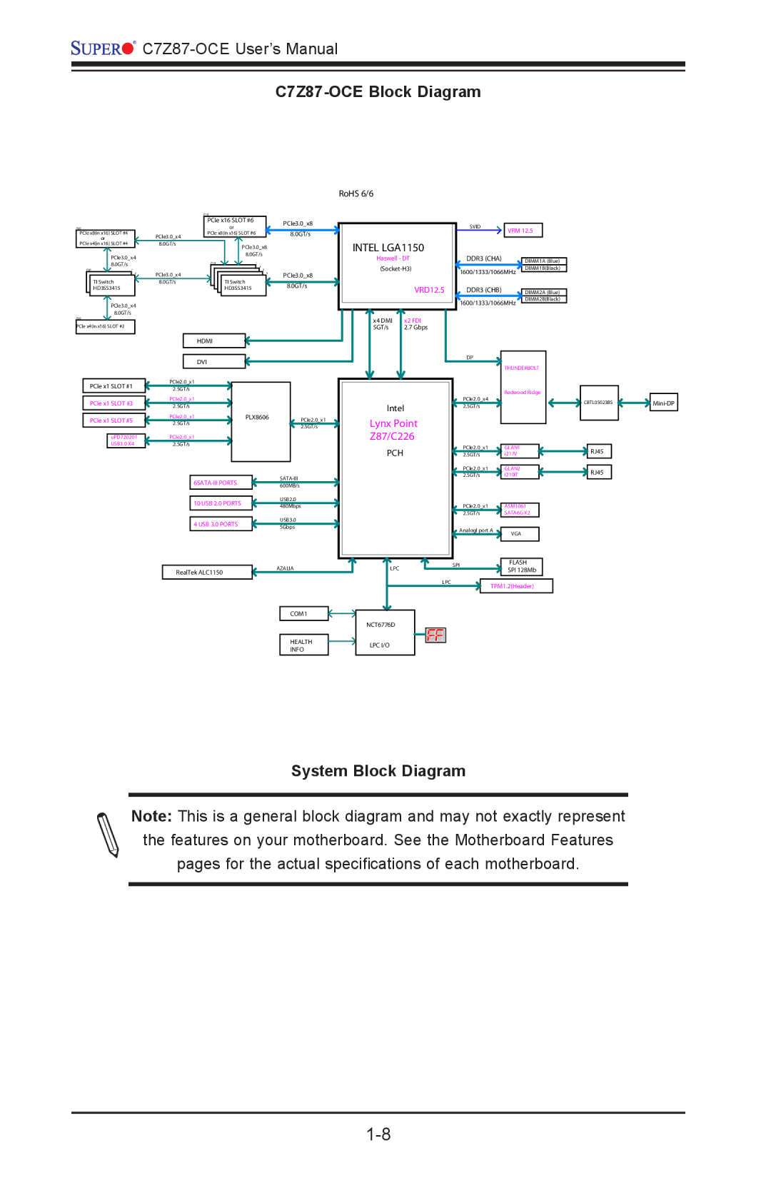 SUPER MICRO Computer user manual C7Z87-OCE Block Diagram, System Block Diagram 