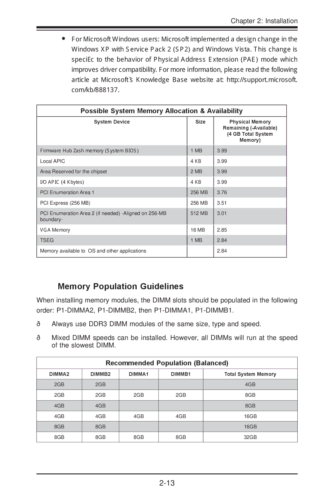 SUPER MICRO Computer C7Z87-OCE Possible System Memory Allocation & Availability, Recommended Population Balanced 