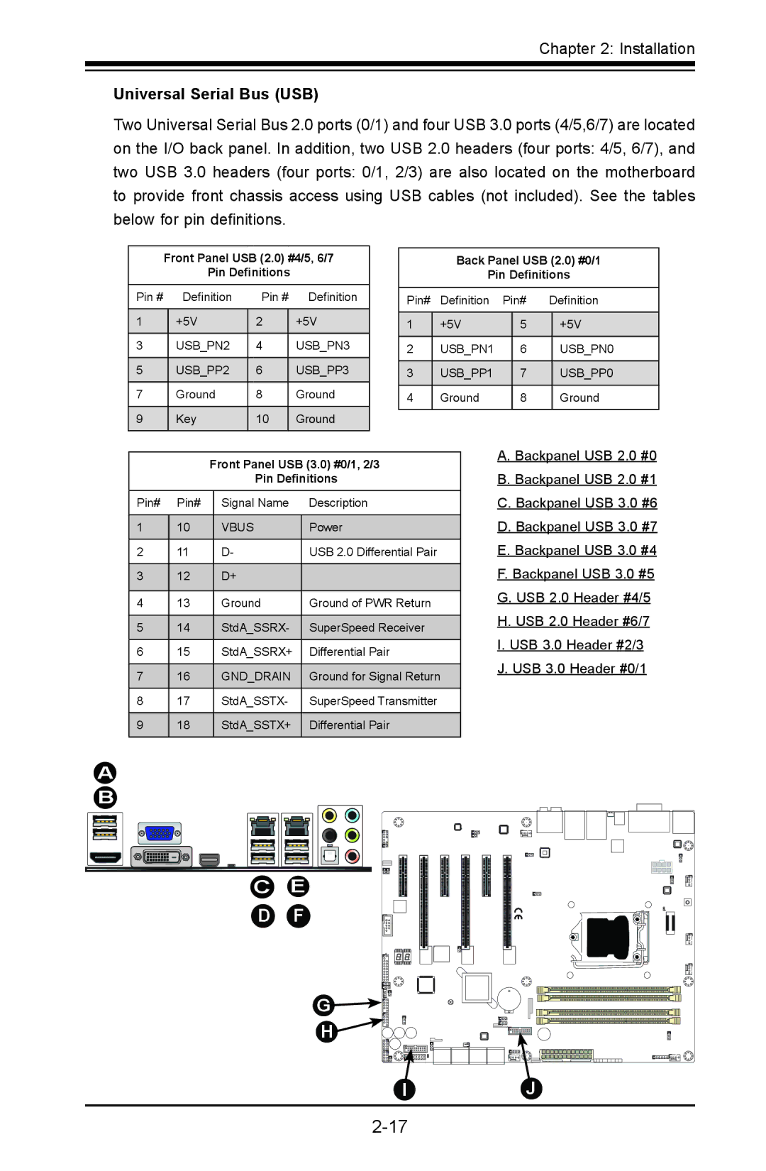 SUPER MICRO Computer C7Z87-OCE user manual Universal Serial Bus USB, Front Panel USB 3.0 #0/1, 2/3 Pin Definitions 