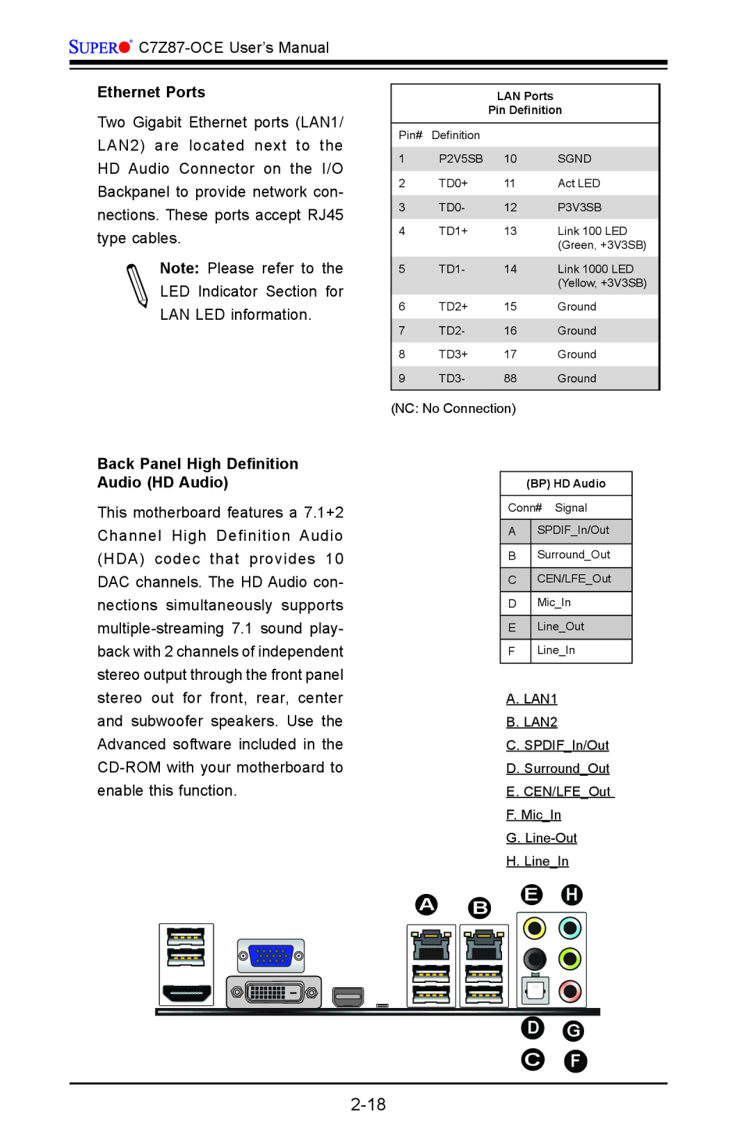 SUPER MICRO Computer C7Z87-OCE user manual Ethernet Ports, Back Panel High Definition Audio HD Audio 