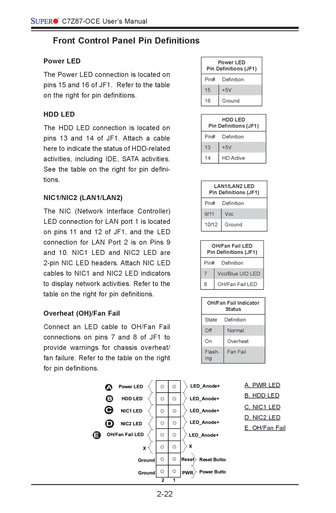 SUPER MICRO Computer C7Z87-OCE user manual Front Control Panel Pin Definitions, Power LED, Hdd Led, NIC1/NIC2 LAN1/LAN2 