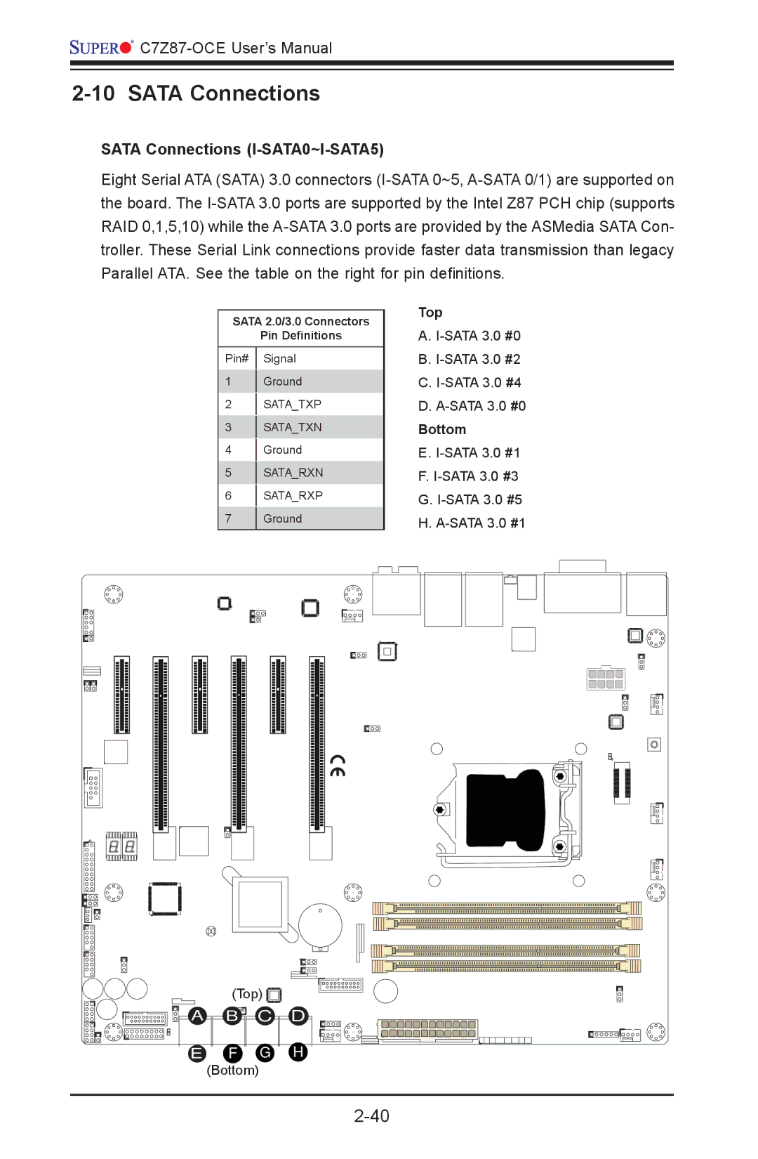 SUPER MICRO Computer C7Z87-OCE user manual Sata Connections I-SATA0~I-SATA5 