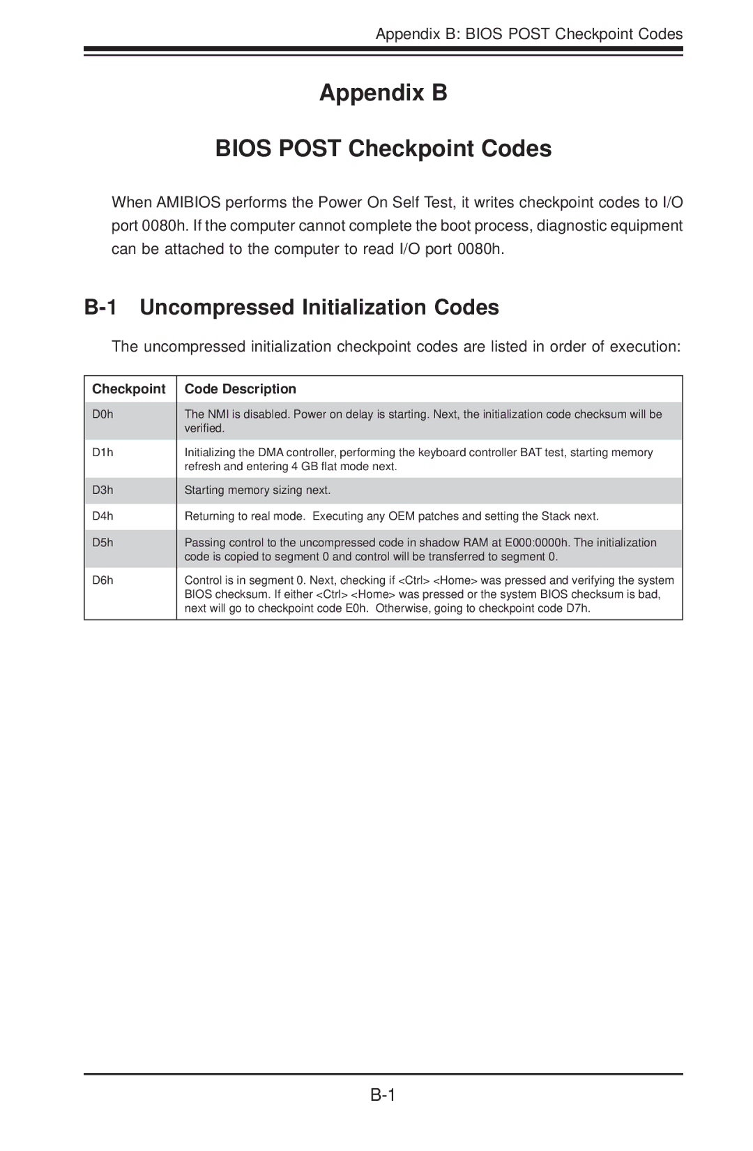 SUPER MICRO Computer H8DCT-HLN4F user manual Appendix B Bios Post Checkpoint Codes, Uncompressed Initialization Codes 