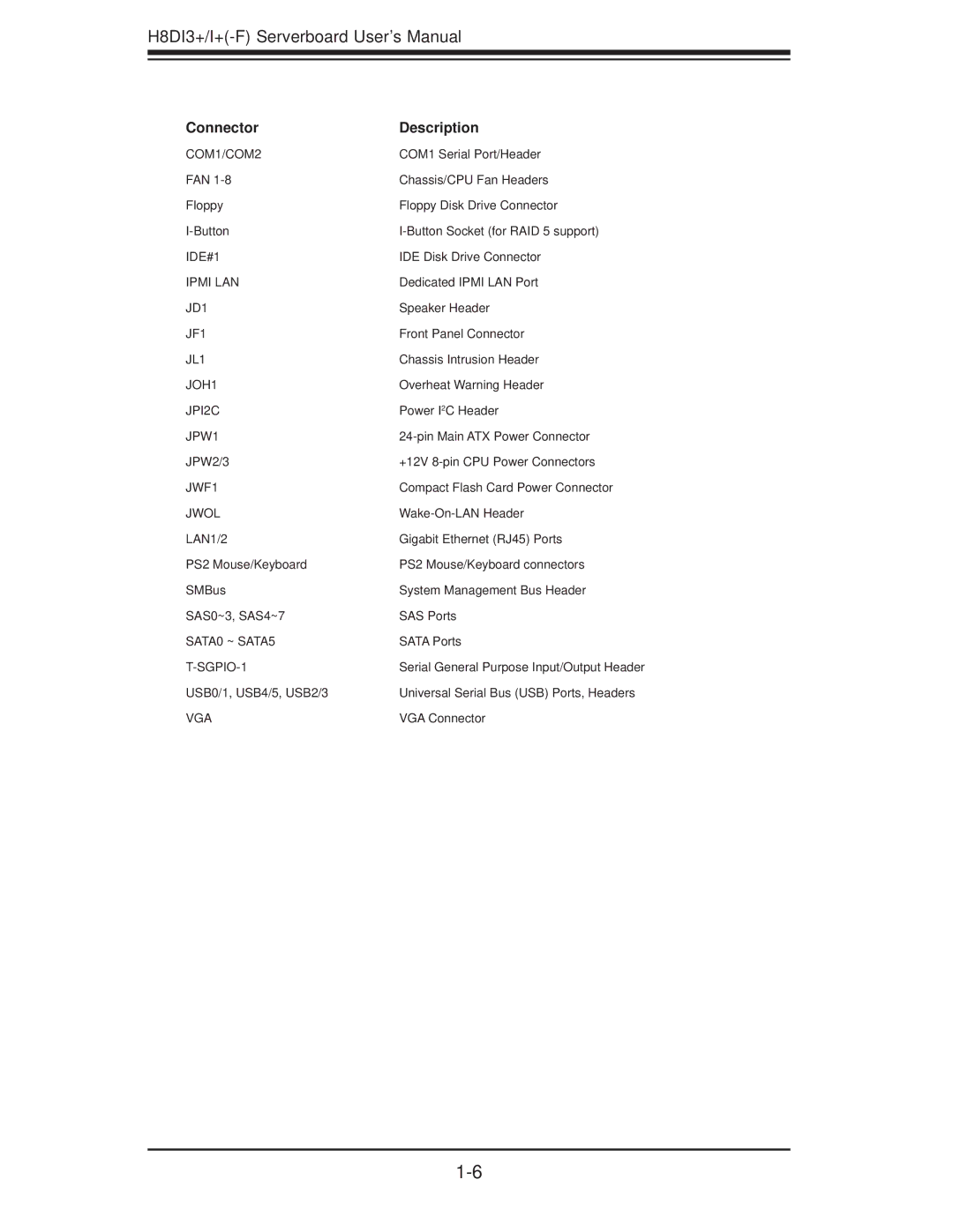 SUPER MICRO Computer H8DI3+-F, H8DII+-F user manual Connector Description, COM1/COM2 