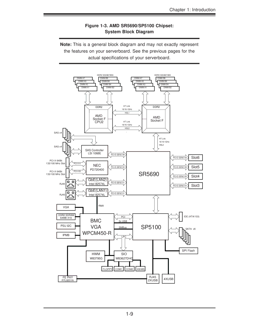 SUPER MICRO Computer H8DII+-F, H8DI3+-F user manual SR5690 