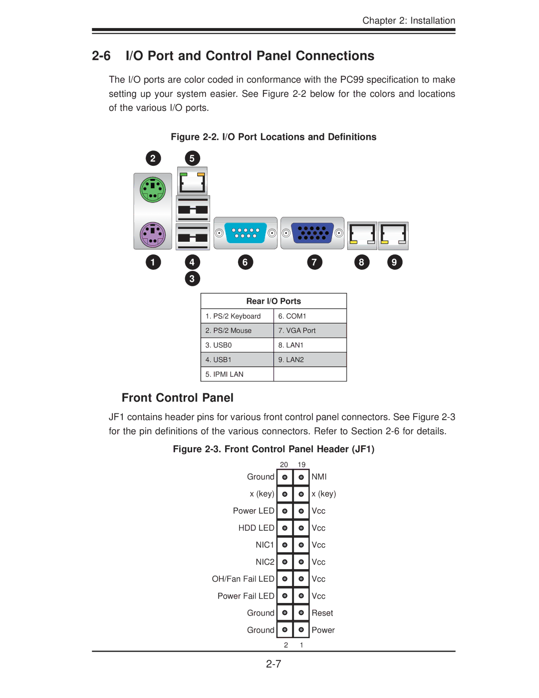 SUPER MICRO Computer H8DII+-F, H8DI3+-F I/O Port and Control Panel Connections, Front Control Panel, Rear I/O Ports 