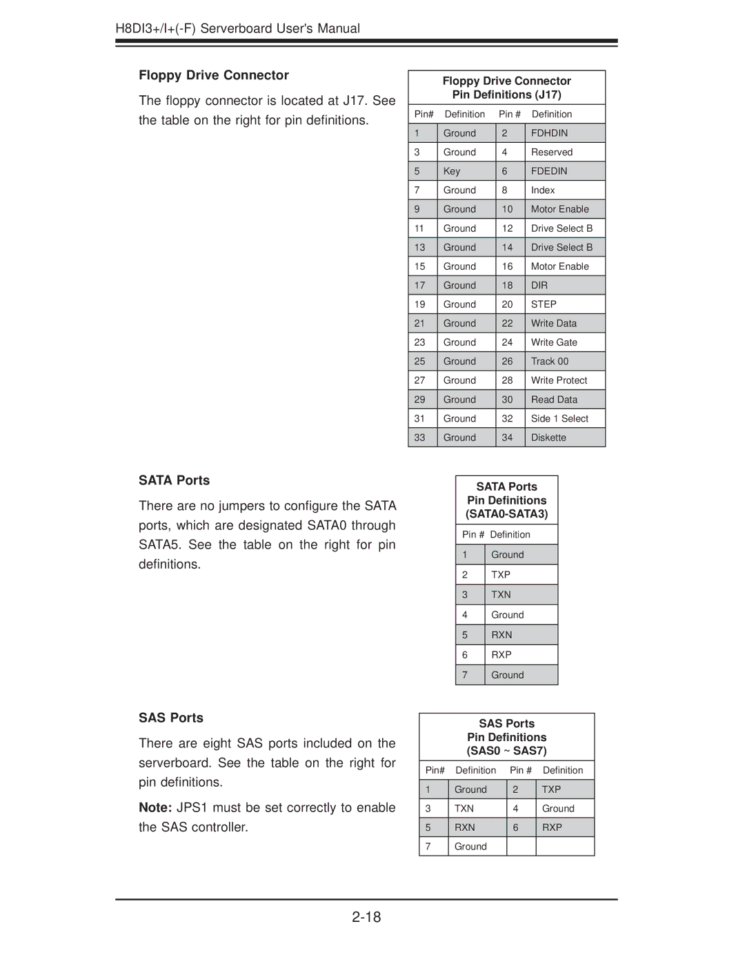 SUPER MICRO Computer H8DII+-F, H8DI3+-F user manual Floppy Drive Connector, Sata Ports, SAS Ports 