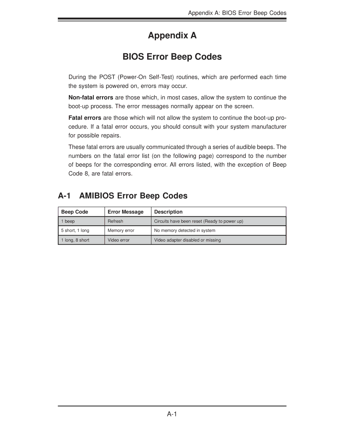 SUPER MICRO Computer H8DII+-F, H8DI3+-F user manual Amibios Error Beep Codes, Beep Code Error Message Description 