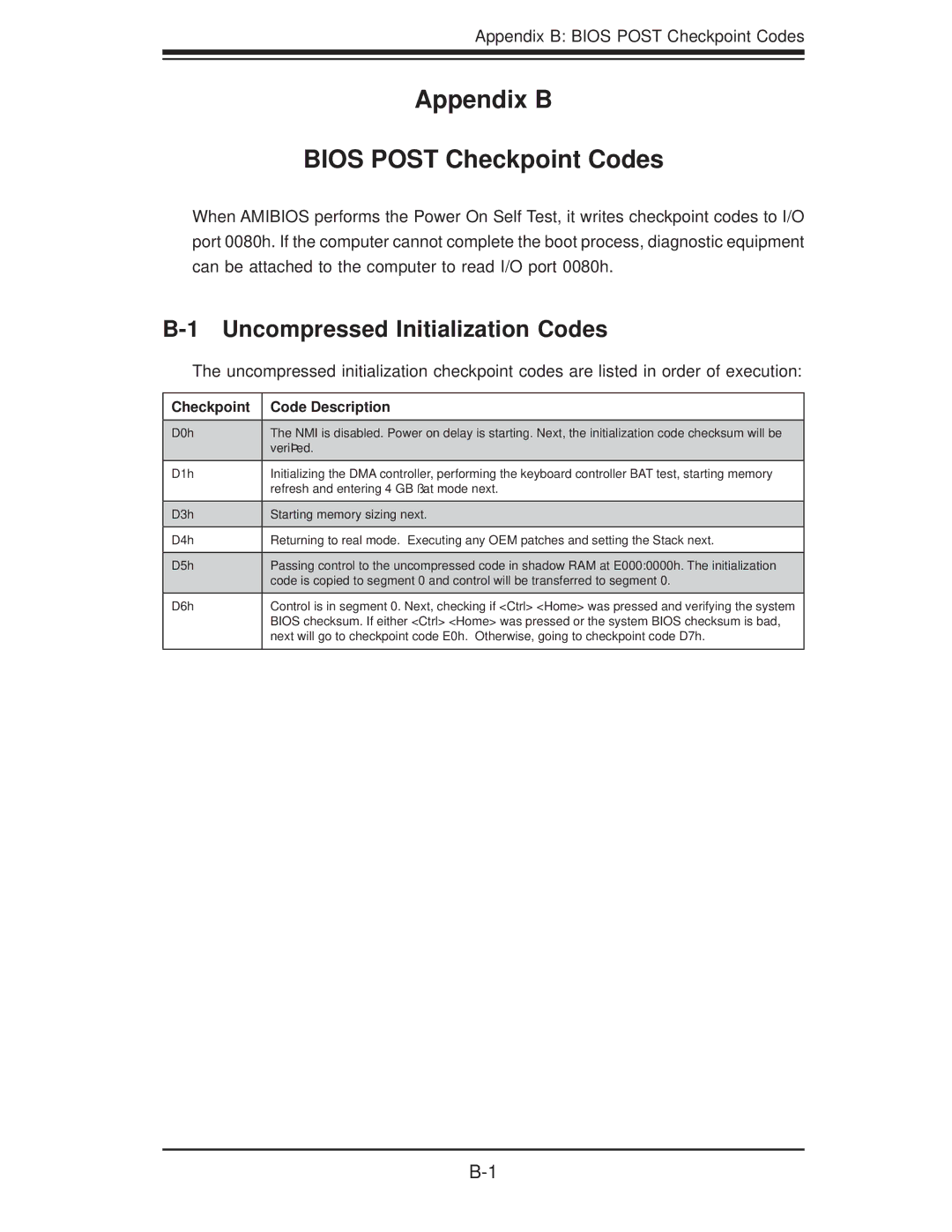 SUPER MICRO Computer H8DII+-F, H8DI3+-F user manual Uncompressed Initialization Codes, Checkpoint Code Description 