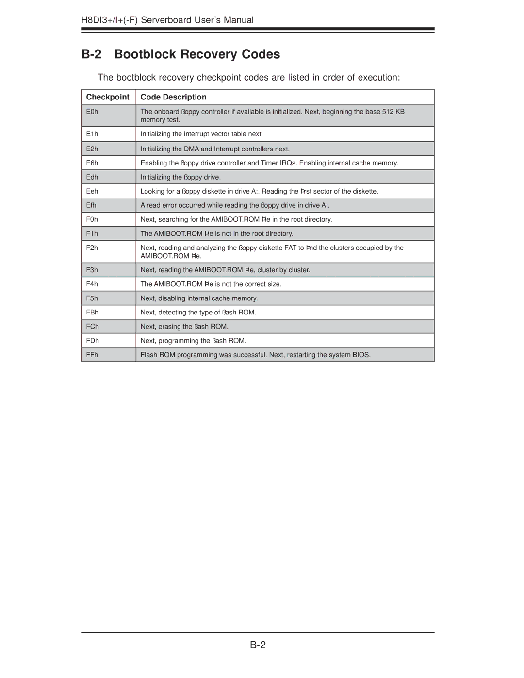 SUPER MICRO Computer H8DI3+-F, H8DII+-F user manual Bootblock Recovery Codes 