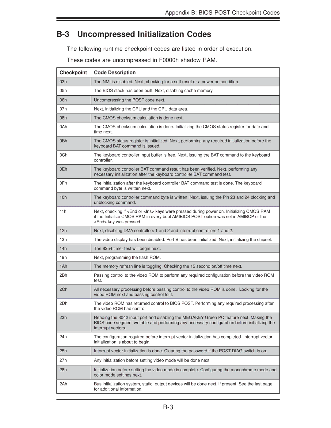 SUPER MICRO Computer H8DII+-F, H8DI3+-F user manual Uncompressed Initialization Codes 