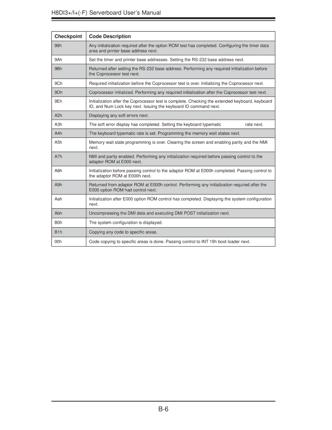 SUPER MICRO Computer H8DI3+-F, H8DII+-F user manual H8DI3+/I+-F Serverboard User’s Manual 